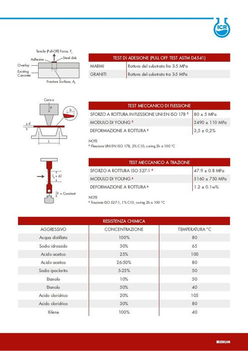 IRIDIUM  ICR  - Adesivo epossiacrilato per pietre naturali e artificiali 750 ML.  TK1